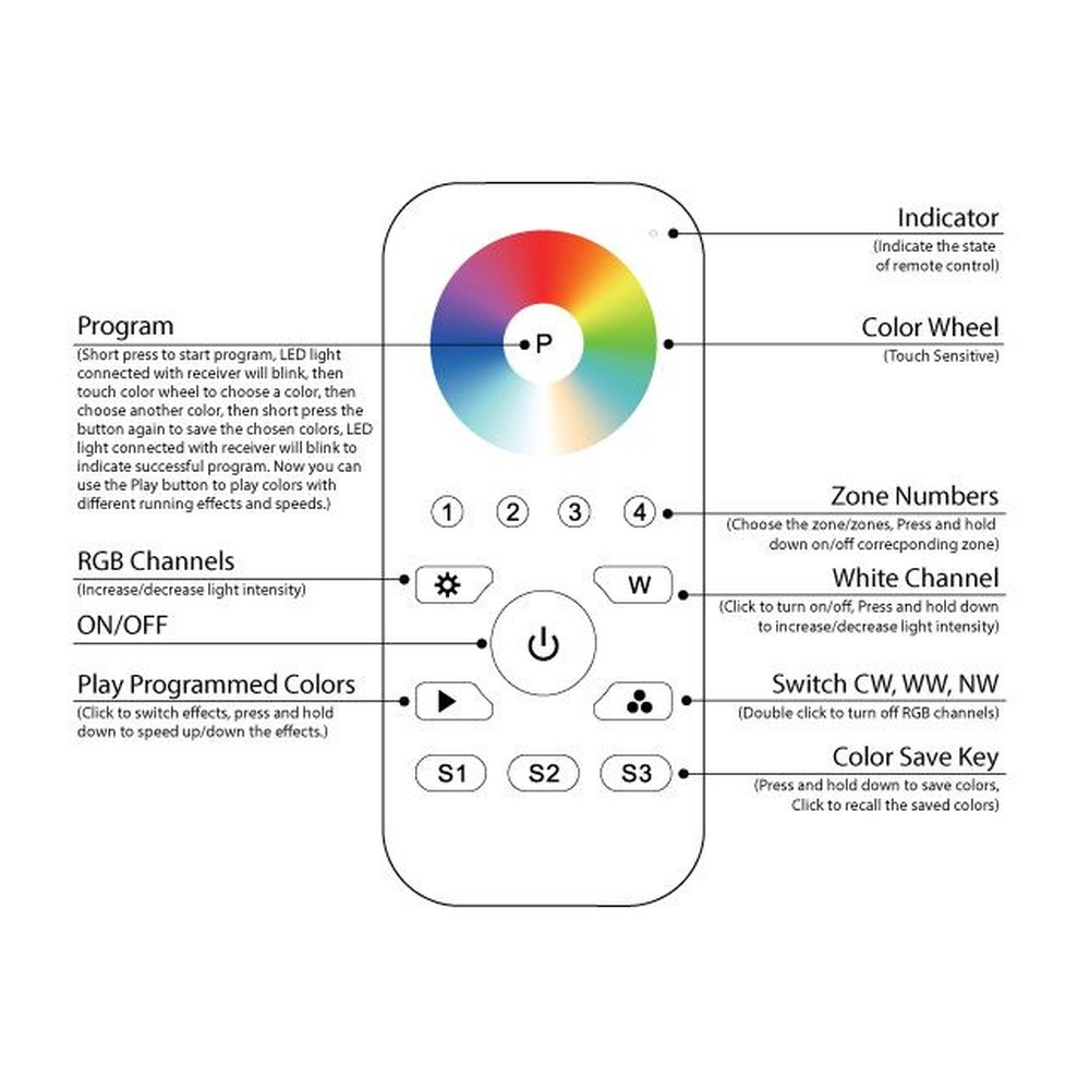 RGB RF REMOTE FOR LS-RCV-MZ8A (INDOOR) OR LS-RCV-O-MZ5A (OUTDOOR RECEIVER)