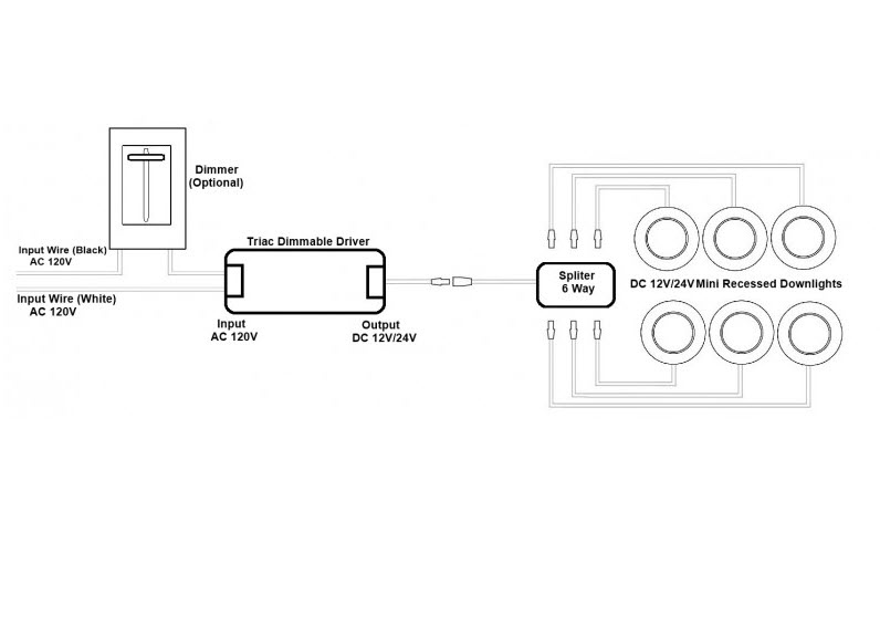 LED PUCK #200 24V 30K